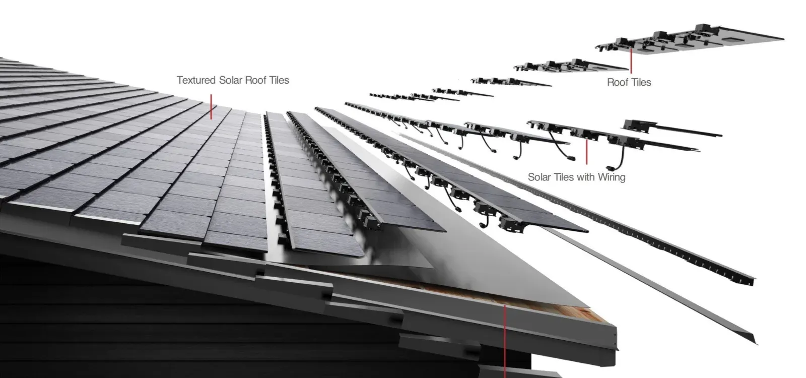 Tesla solar roof