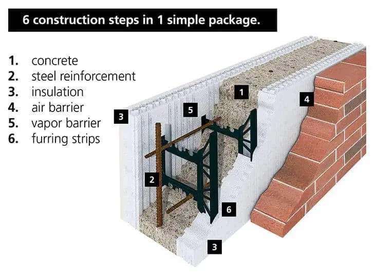 ICF wall construction in progress, showing stacked polystyrene forms before the concrete pour